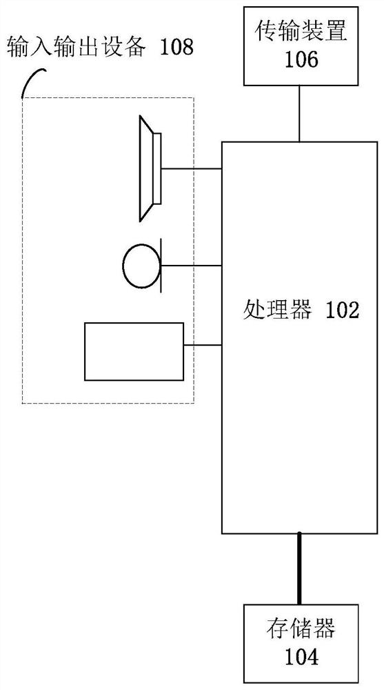 Information push method and device