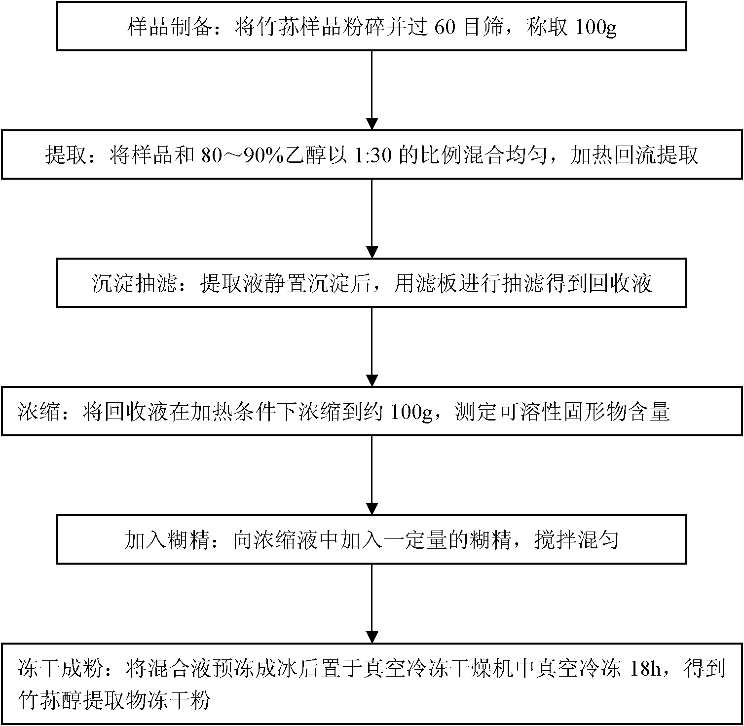 Bamboo fungus alcohol extract and preparation method and application thereof