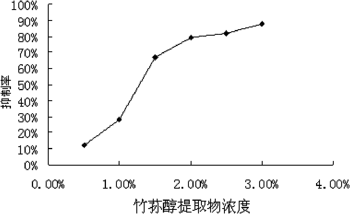 Bamboo fungus alcohol extract and preparation method and application thereof