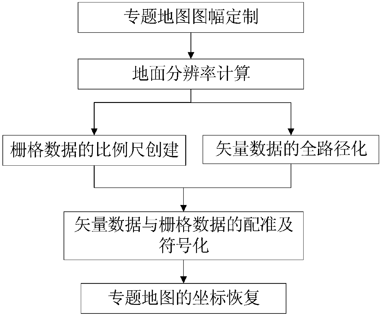 Full-path remote-sensing image thematic charting method