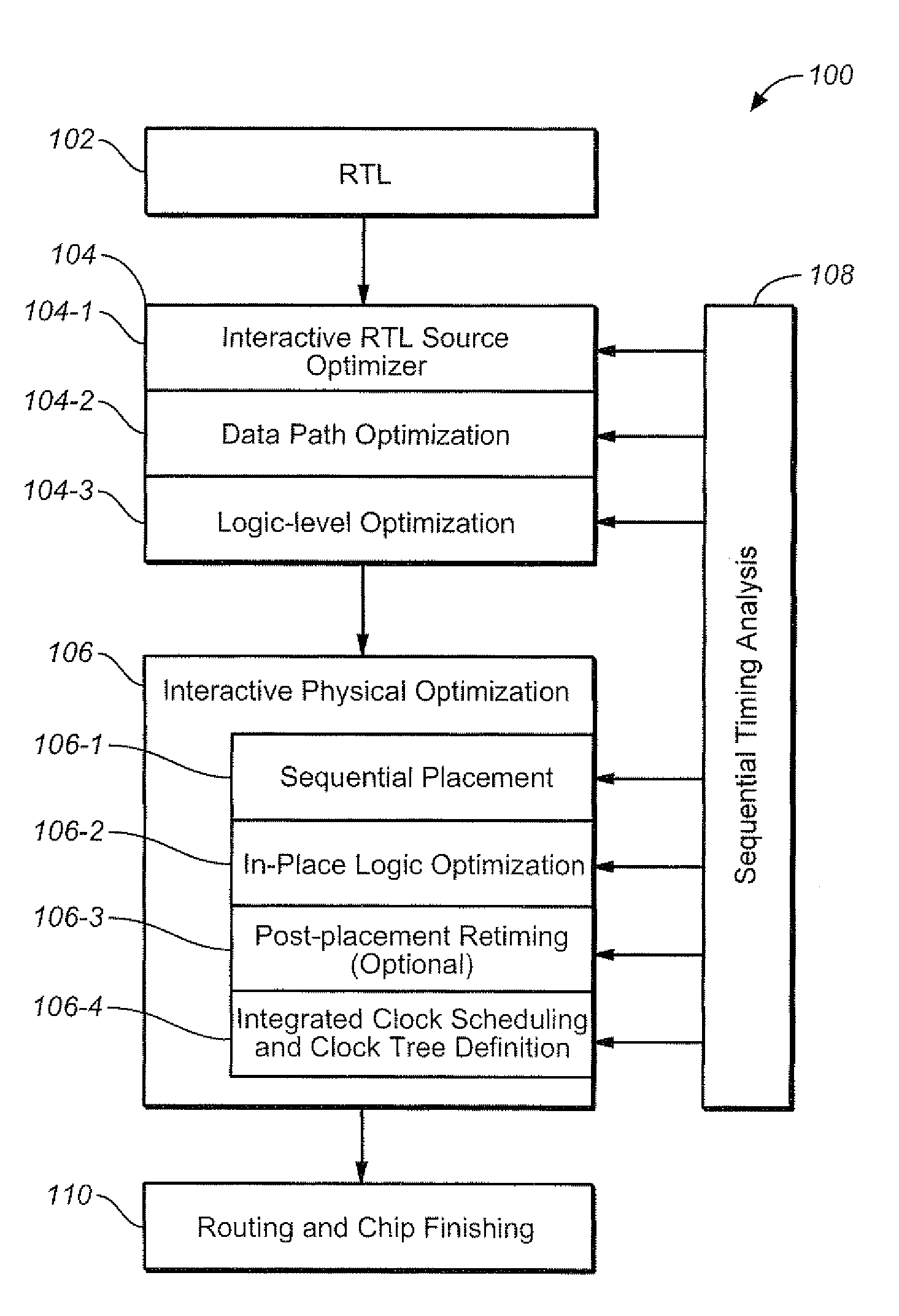 Data path and placement optimization in an integrated circuit through use of sequential timing information