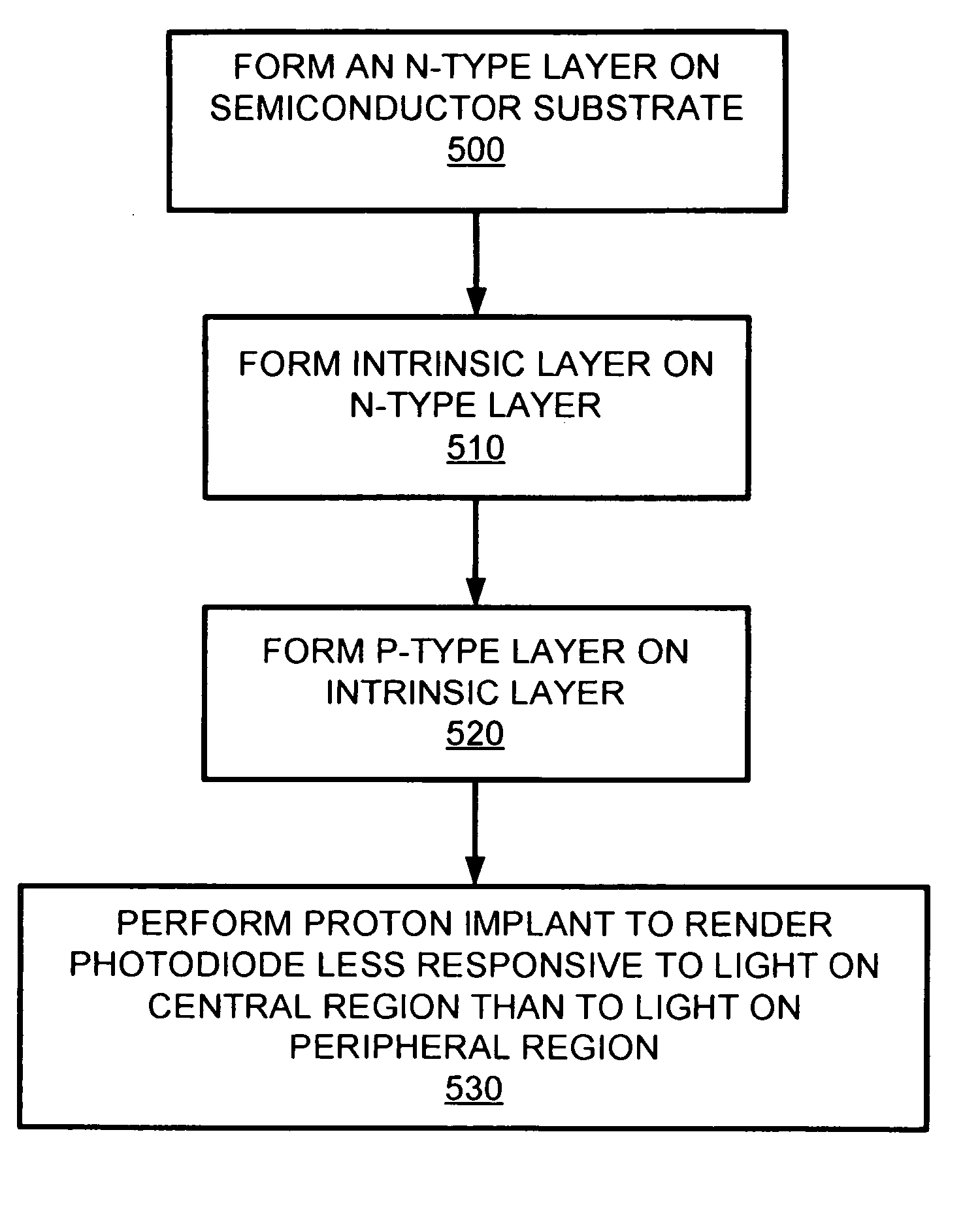 Photodiode with fiber mode dispersion compensation