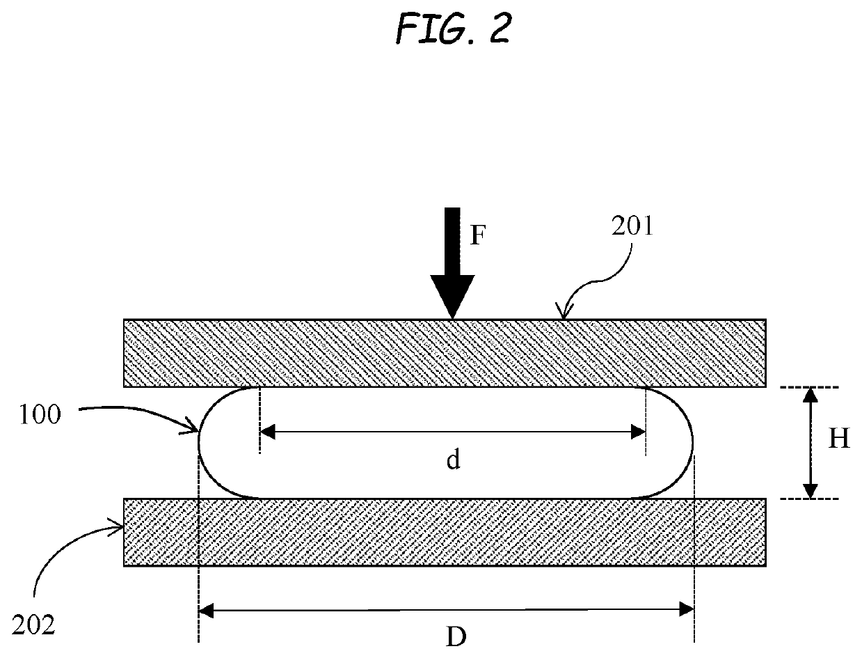 Method and Apparatus for Testing Breast Implants