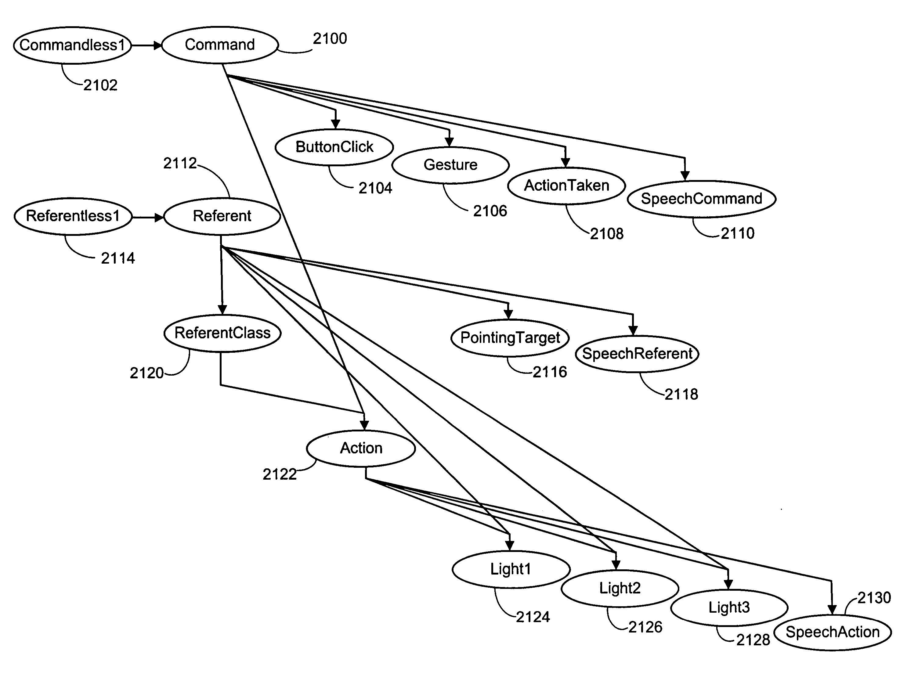 System and process for controlling electronic components in a ubiquitous computing environment using multimodal integration