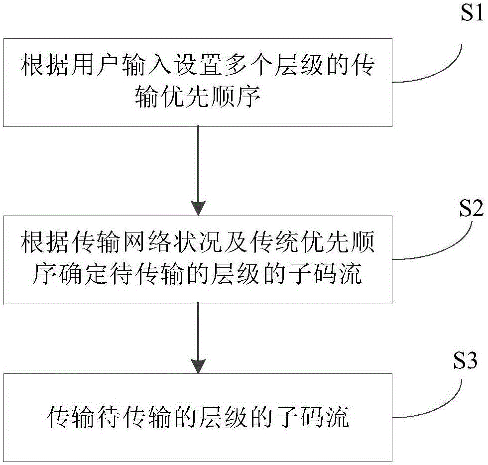 Video information transmission method and video information transmission system