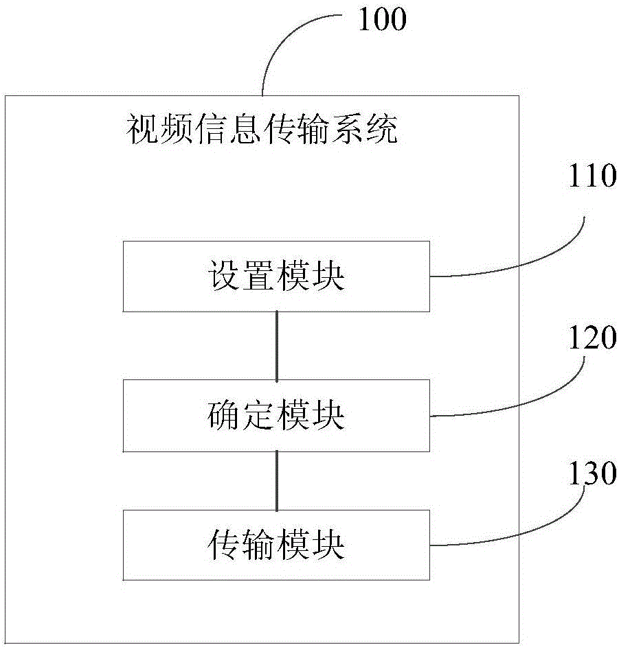 Video information transmission method and video information transmission system