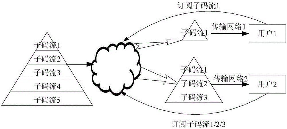 Video information transmission method and video information transmission system