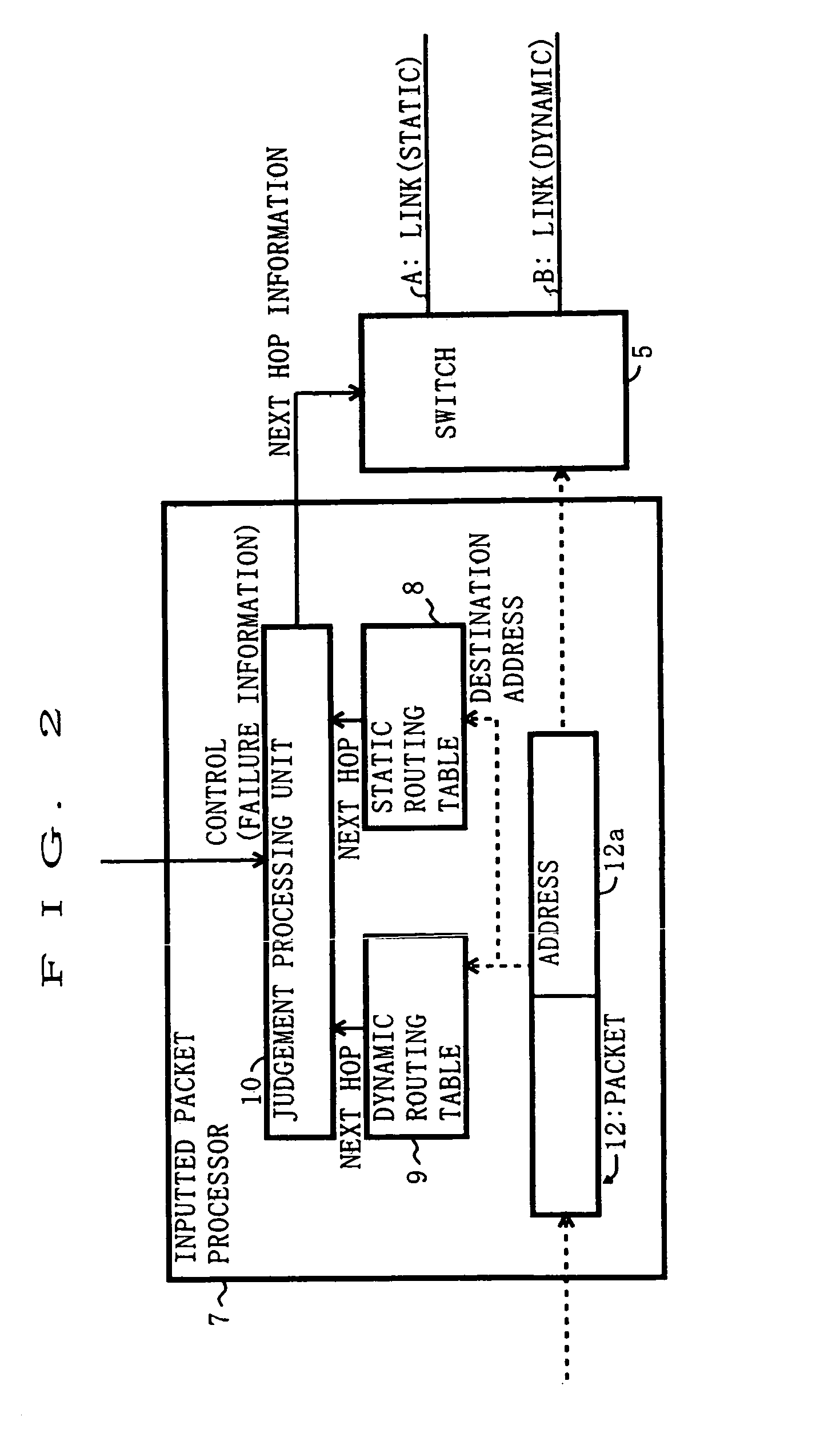 Communication device for selecting route of packet