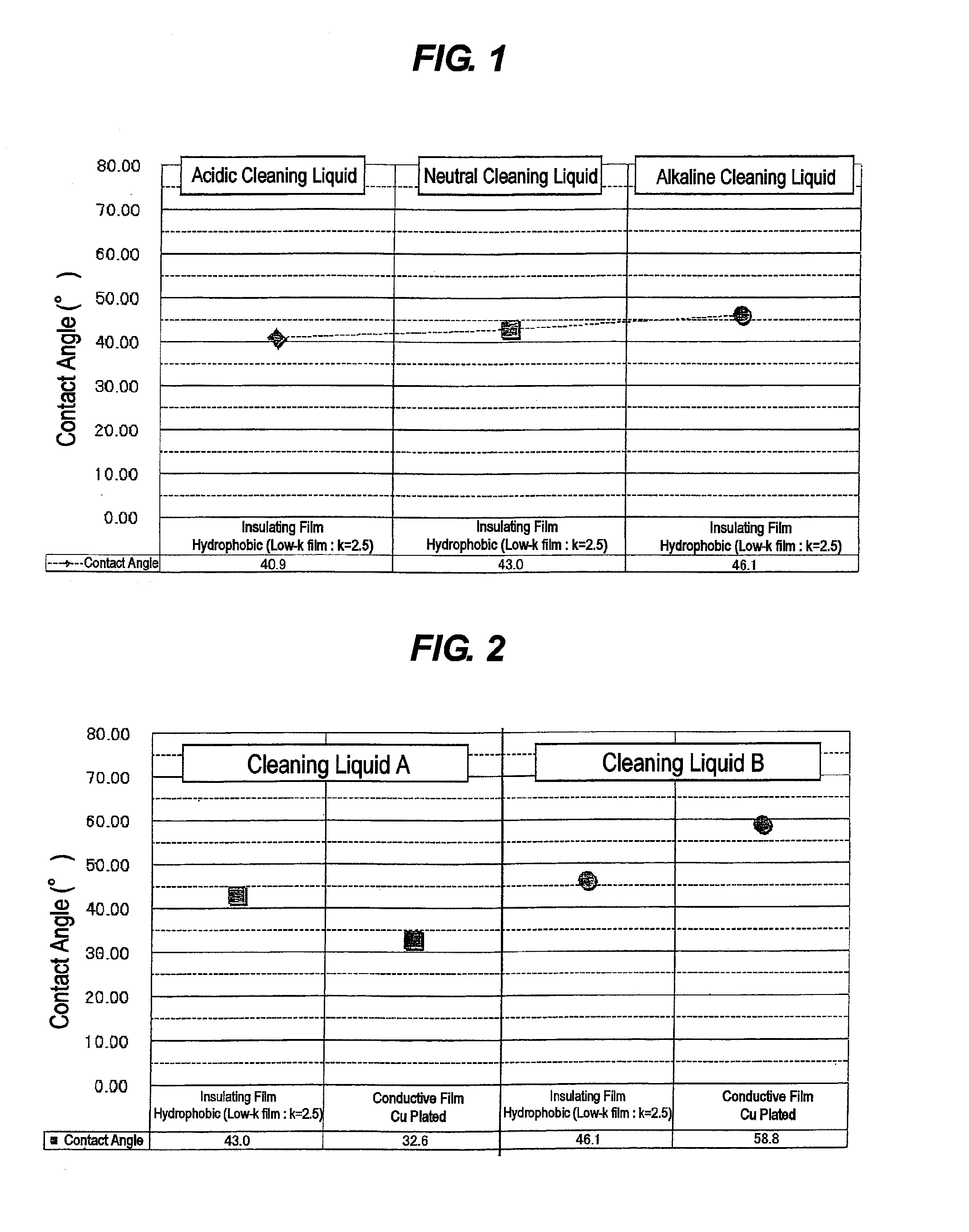 Method of predicting cleaning performance and substrate cleaning method