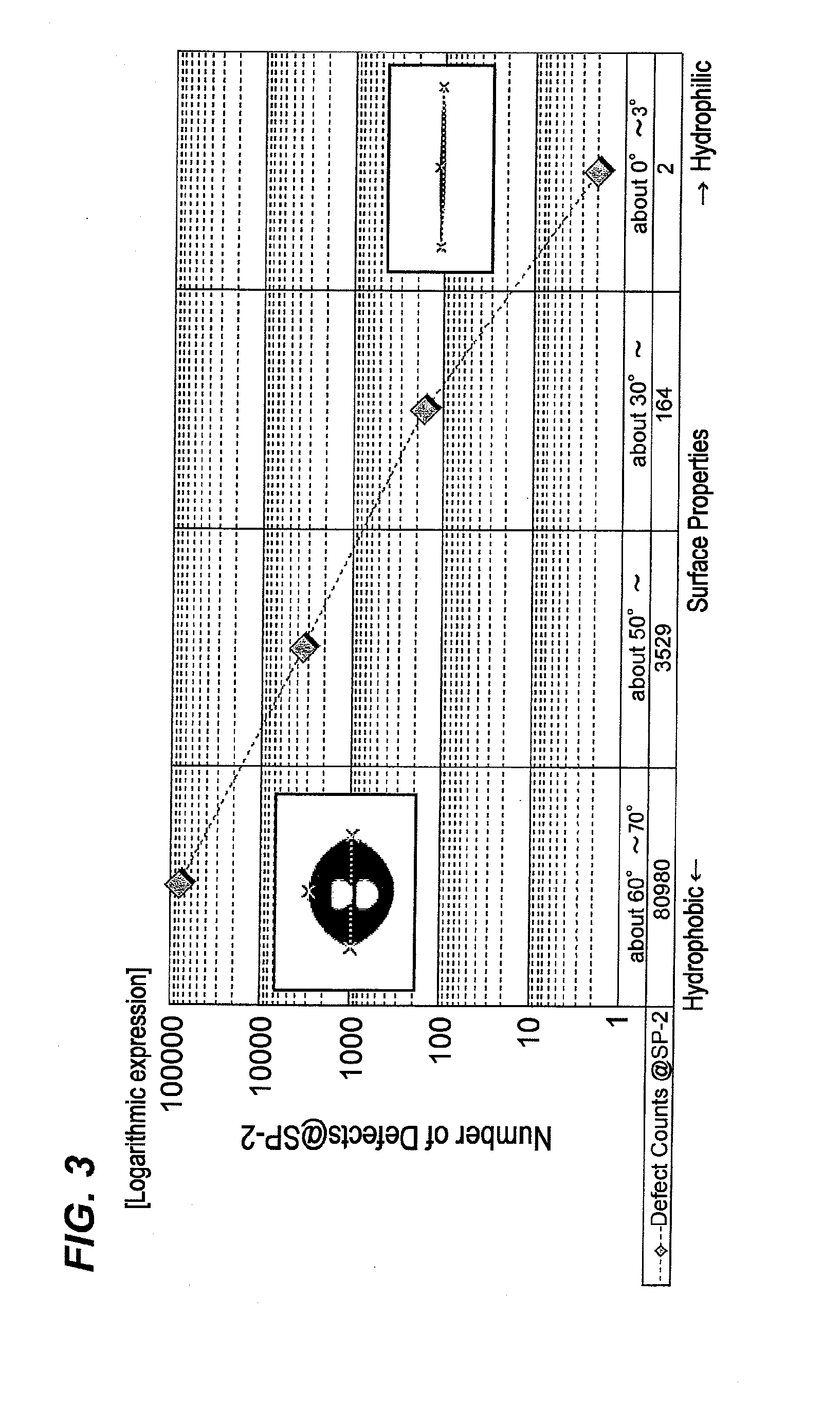 Method of predicting cleaning performance and substrate cleaning method