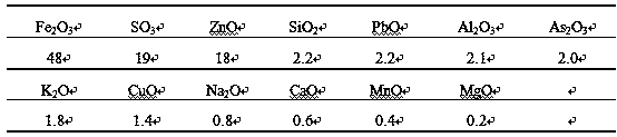 Method for treating arsenic in nonferrous smelting waste acid by jarosite slag collaborated by carbide slag