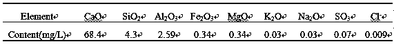 Method for treating arsenic in nonferrous smelting waste acid by jarosite slag collaborated by carbide slag