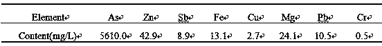 Method for treating arsenic in nonferrous smelting waste acid by jarosite slag collaborated by carbide slag