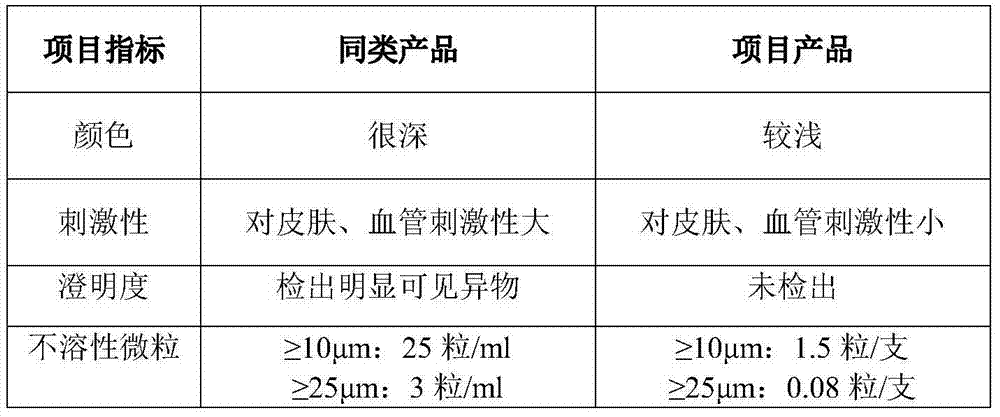 Method for preparing levofloxacin hydrochloride sodium chloride injection