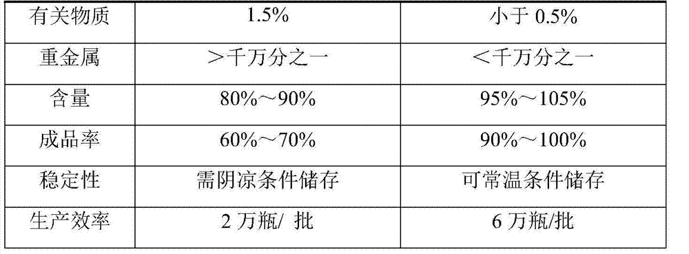 Method for preparing levofloxacin hydrochloride sodium chloride injection