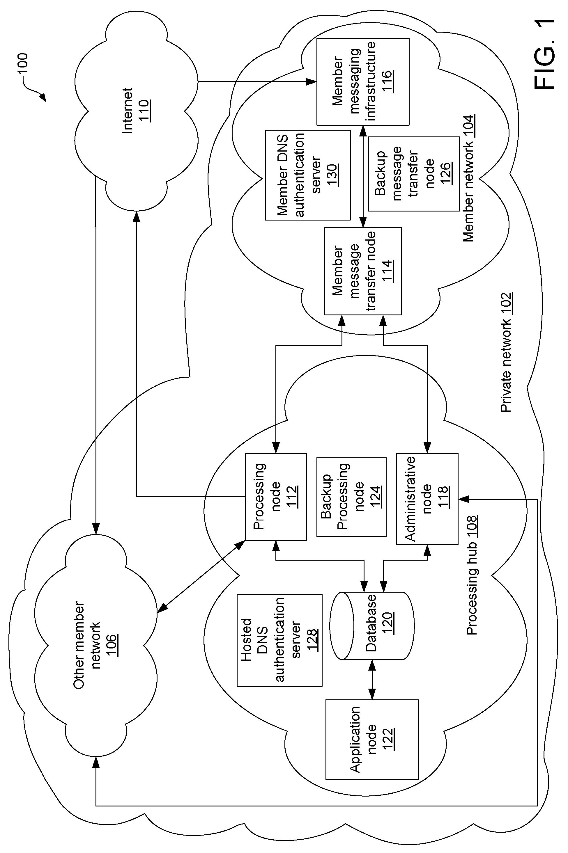 Trusted Communication Network