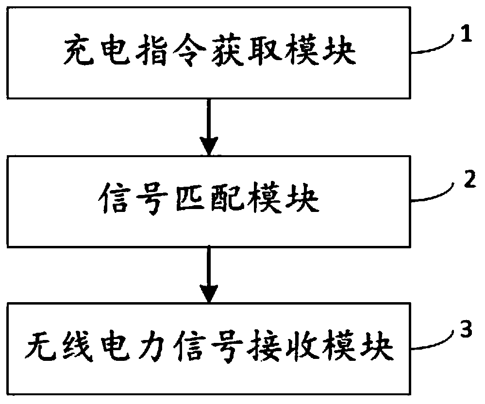 Wireless charging method and system