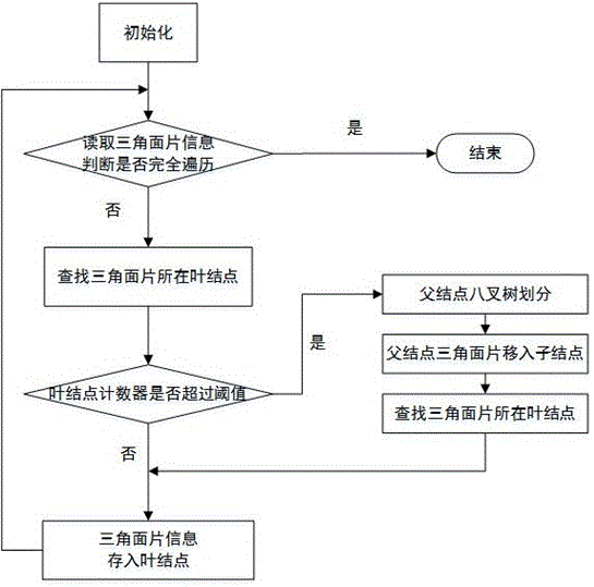 Rapid sectioning method for high-level radioactive waste repository 3D mesh model