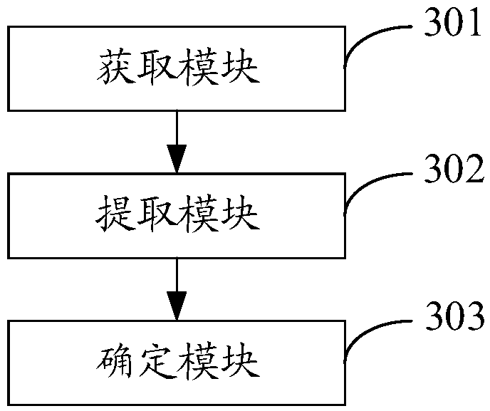 Audio classification method and device and storage medium