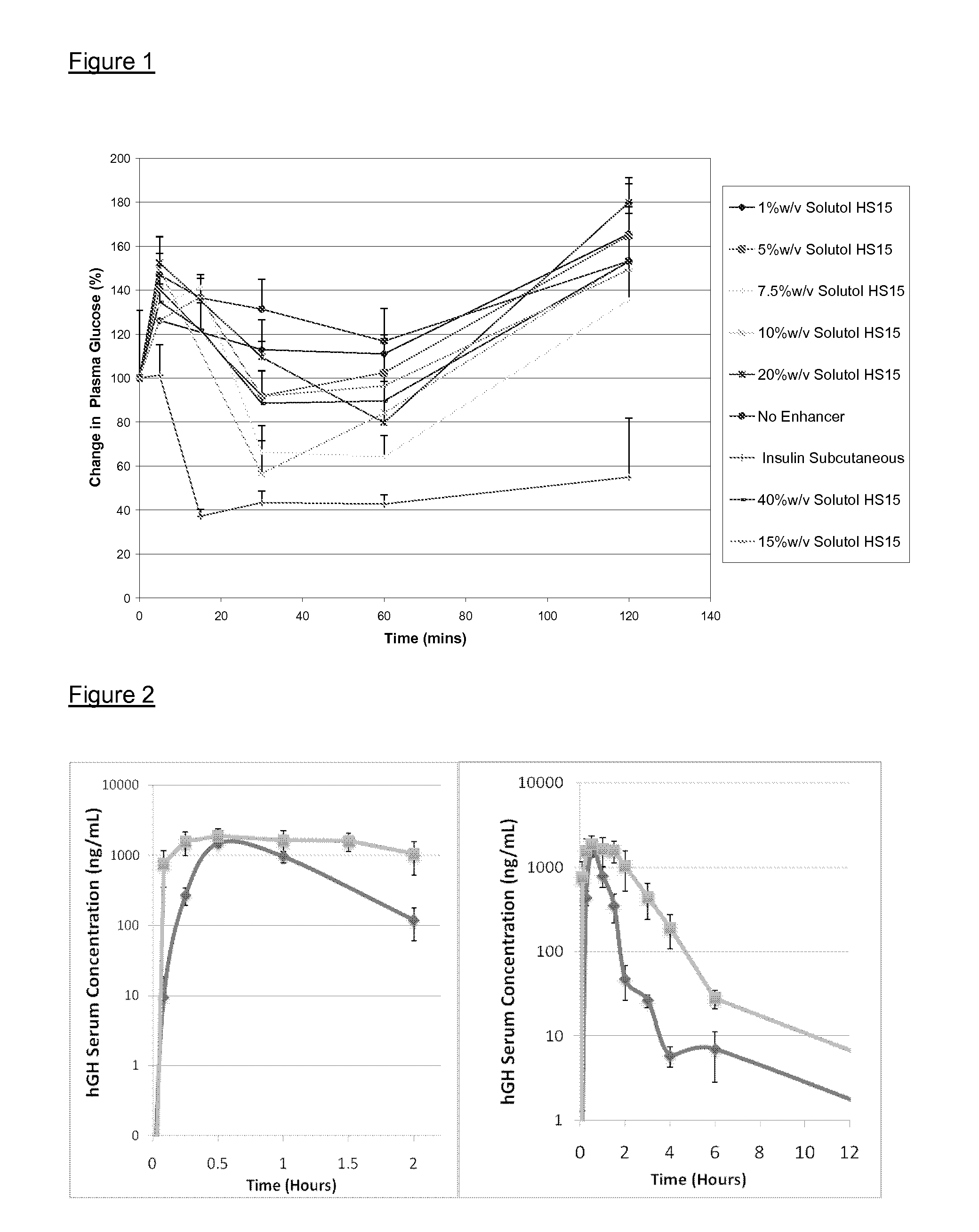 Absorption of therapeutic agents across mucosal membranes or the skin