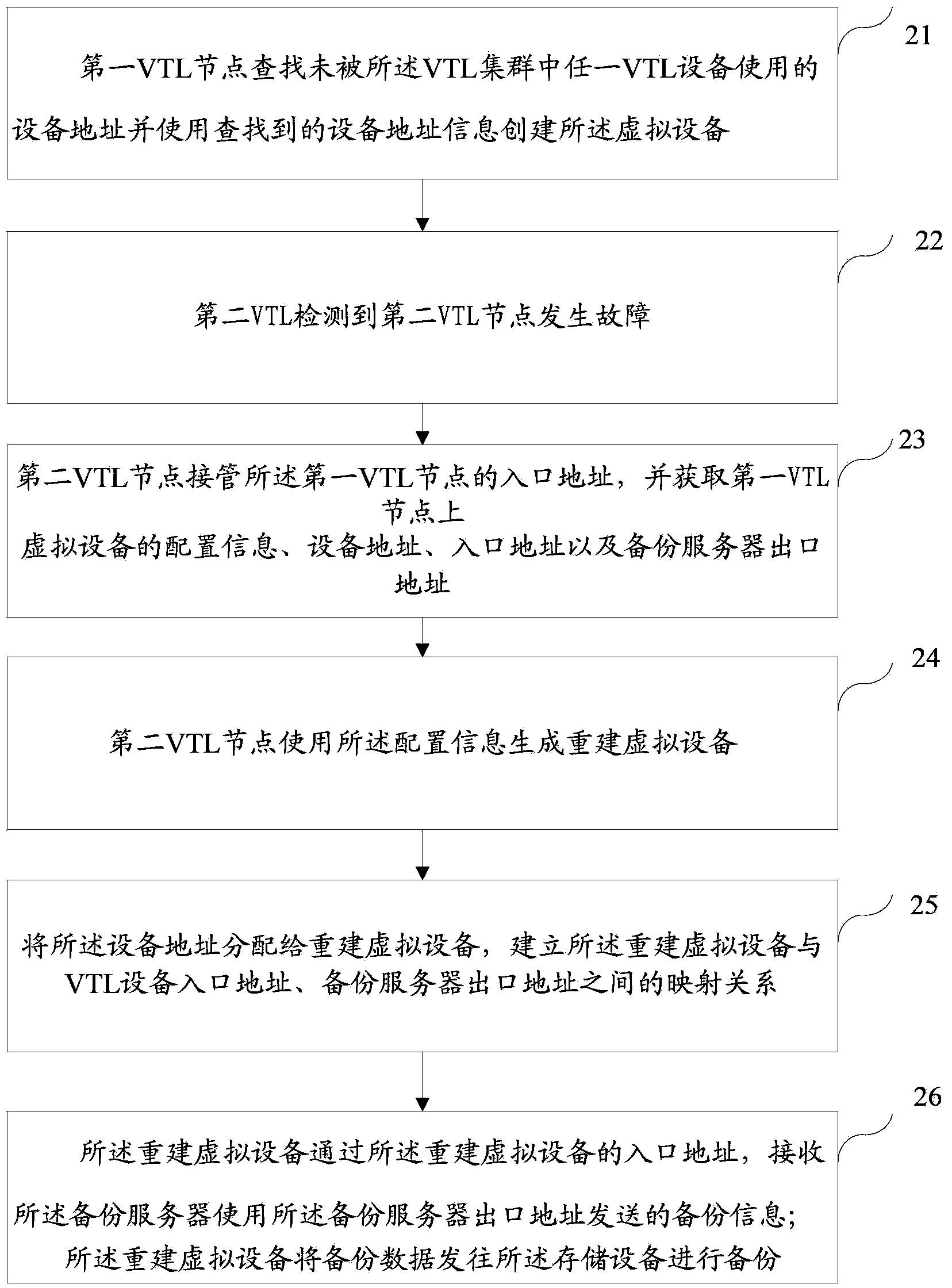 Virtual equipment reconstruction method and apparatus