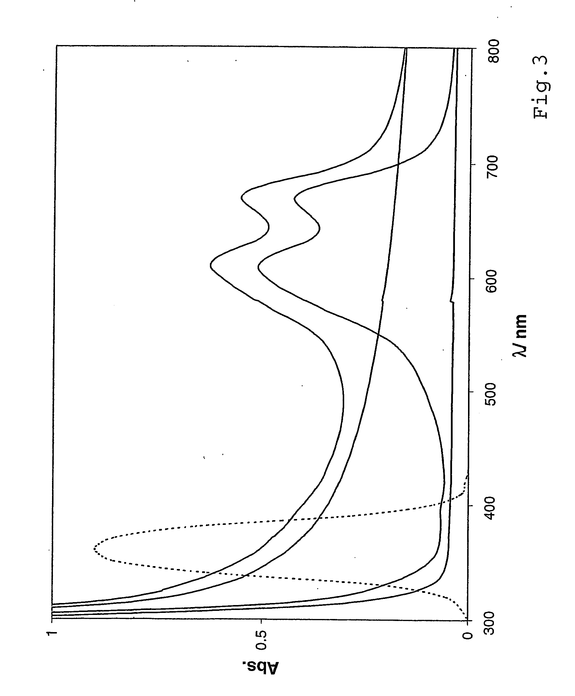 Sensor for oxidising agents