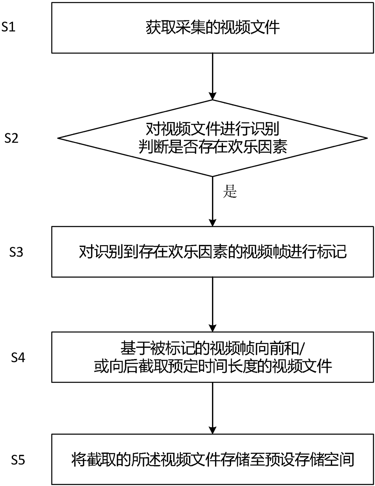 Method and device for marking to-be-shared video, camera, and smart phone