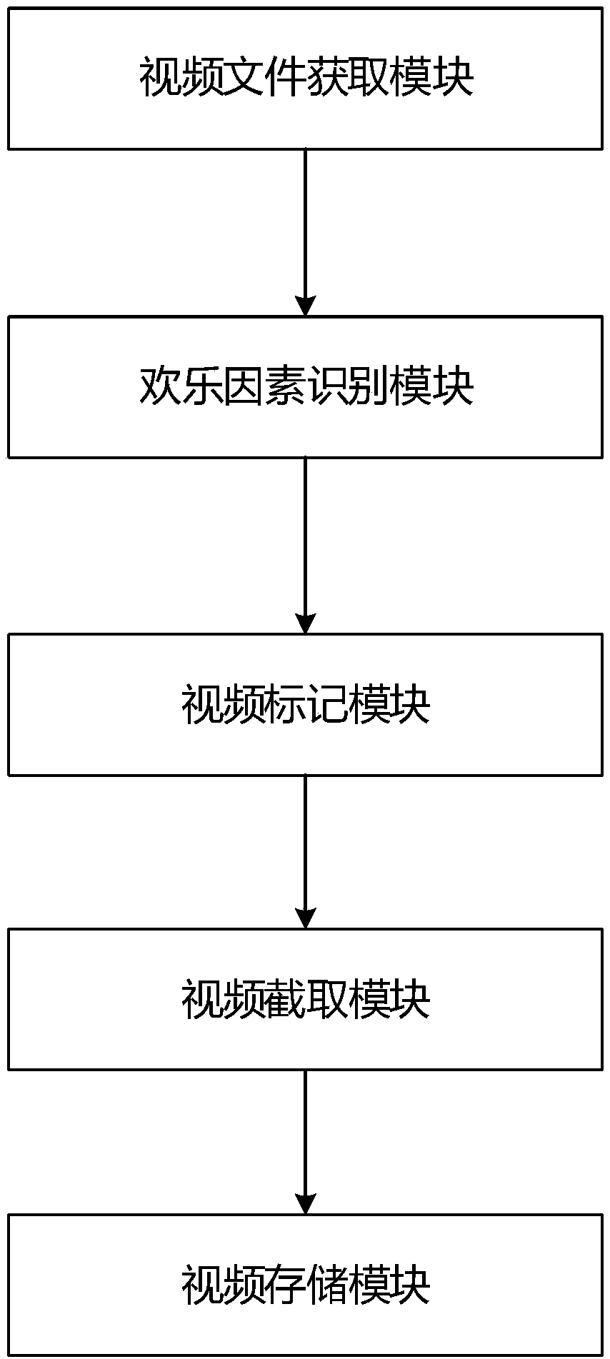 Method and device for marking to-be-shared video, camera, and smart phone