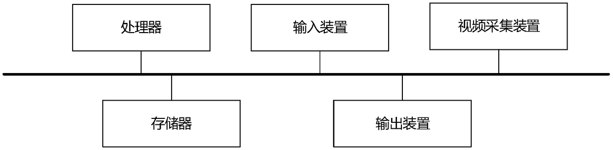 Method and device for marking to-be-shared video, camera, and smart phone