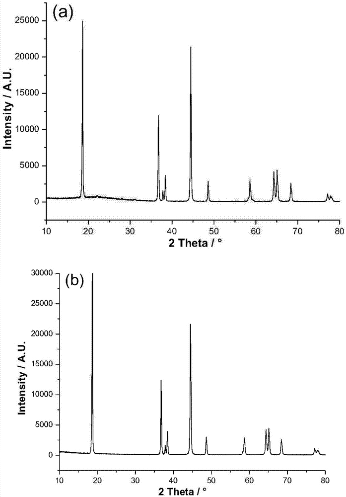 Improved preparation method of large single crystal layered positive electrode material for lithium ion battery