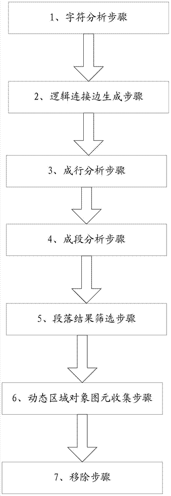 Layout analyzing method and system