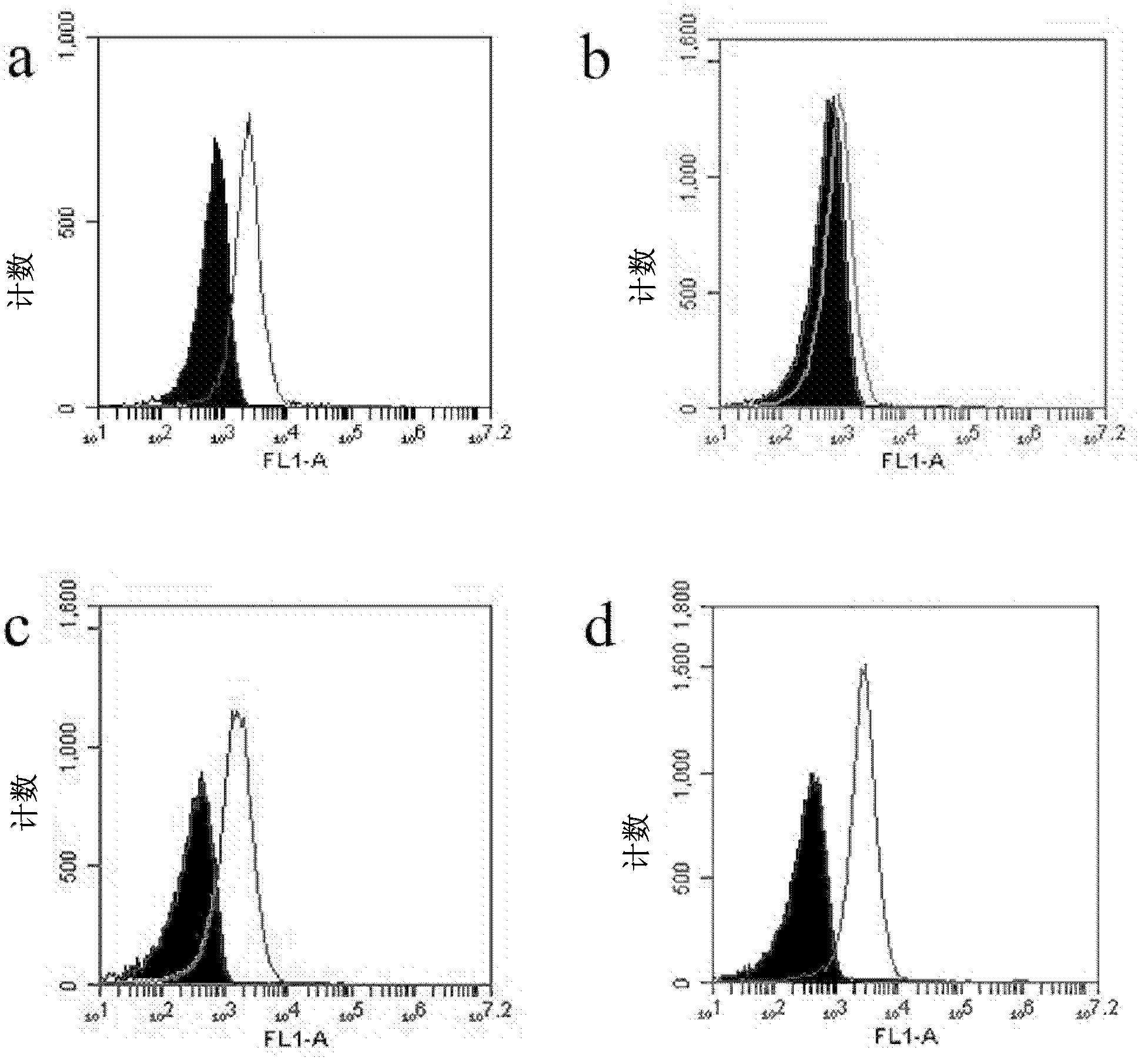 MUC1 protein nucleic acid aptamer, complex, composition and purposes thereof