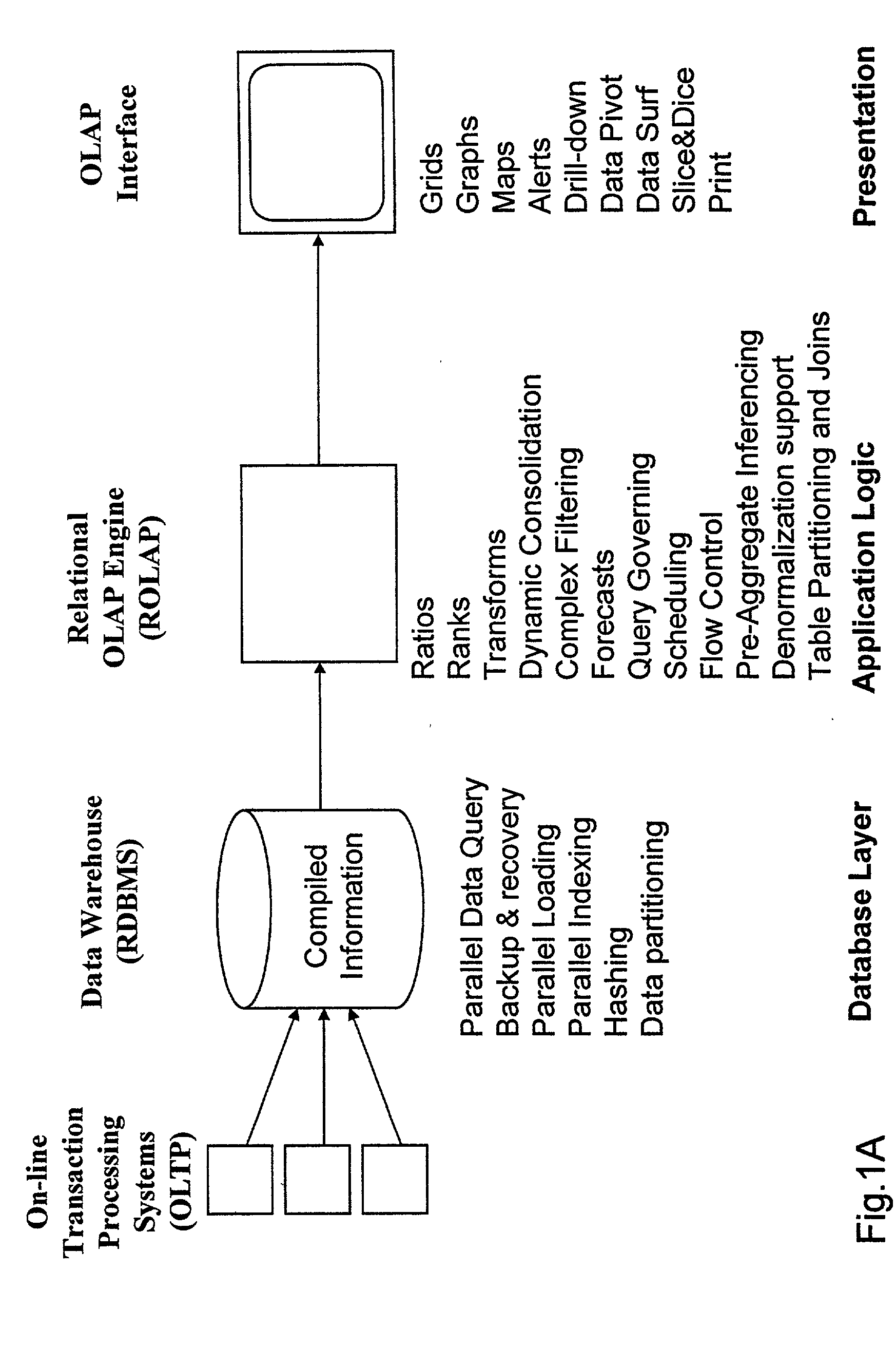 Data aggregation server for managing a multi-dimensional database and database management system having data aggregation server integrated therein