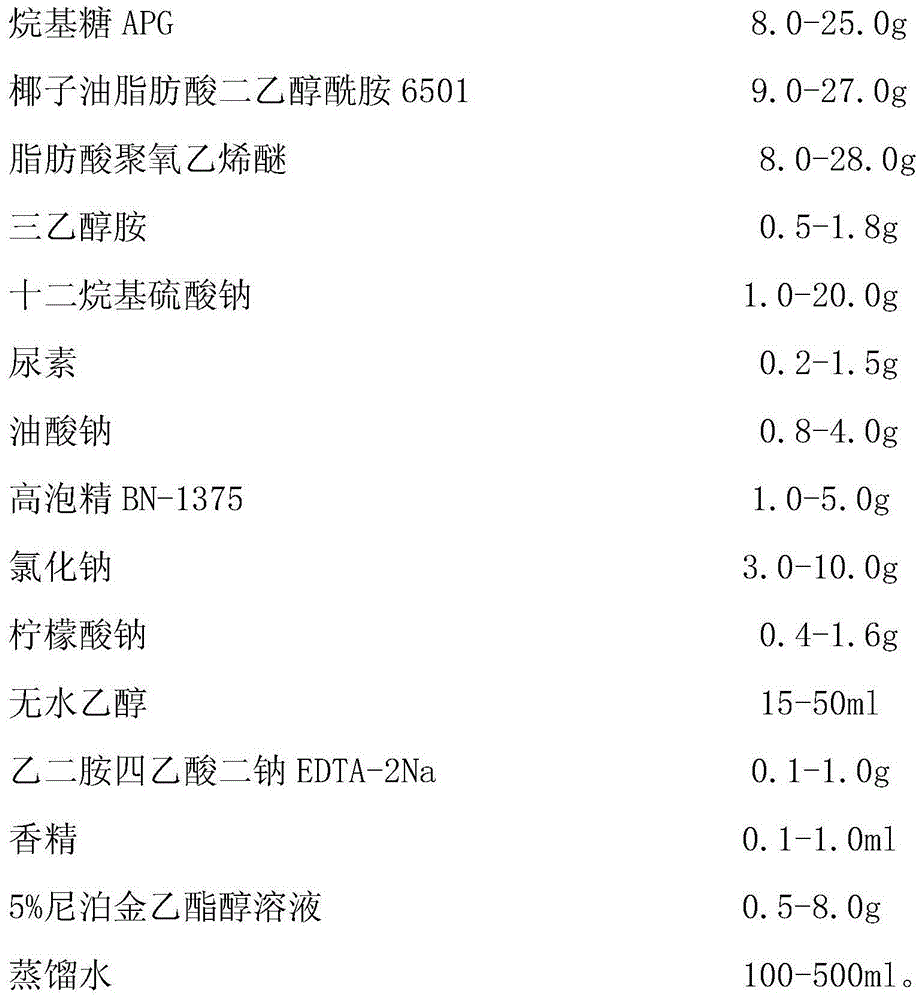 Range hood cleaning agent and preparation method thereof