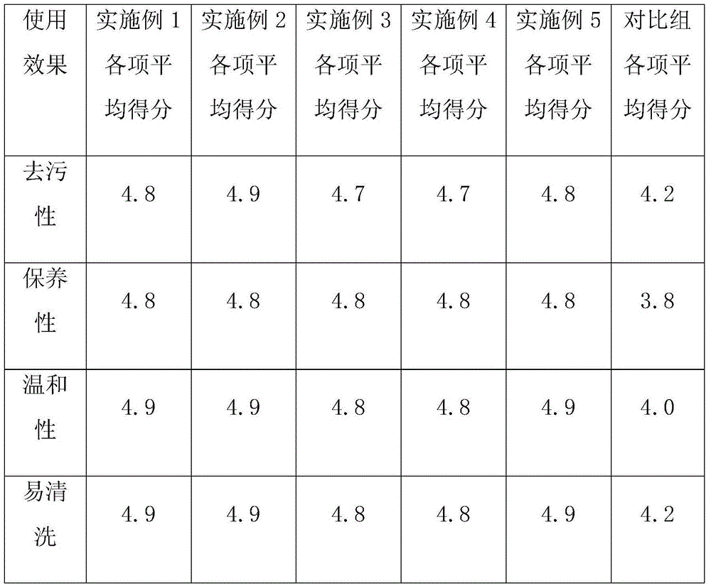 Range hood cleaning agent and preparation method thereof