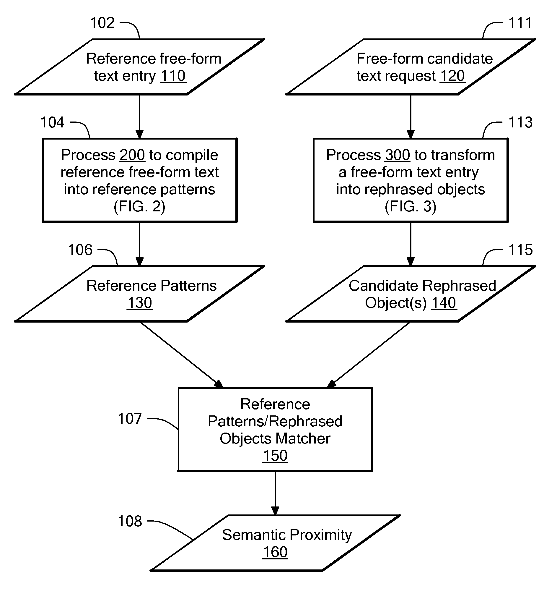 Methods and apparatus for evaluating semantic proximity