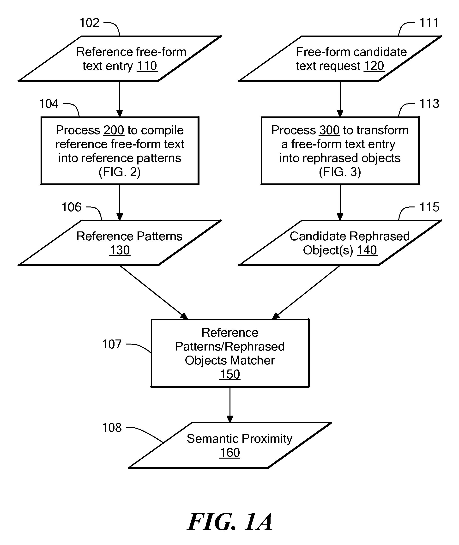 Methods and apparatus for evaluating semantic proximity