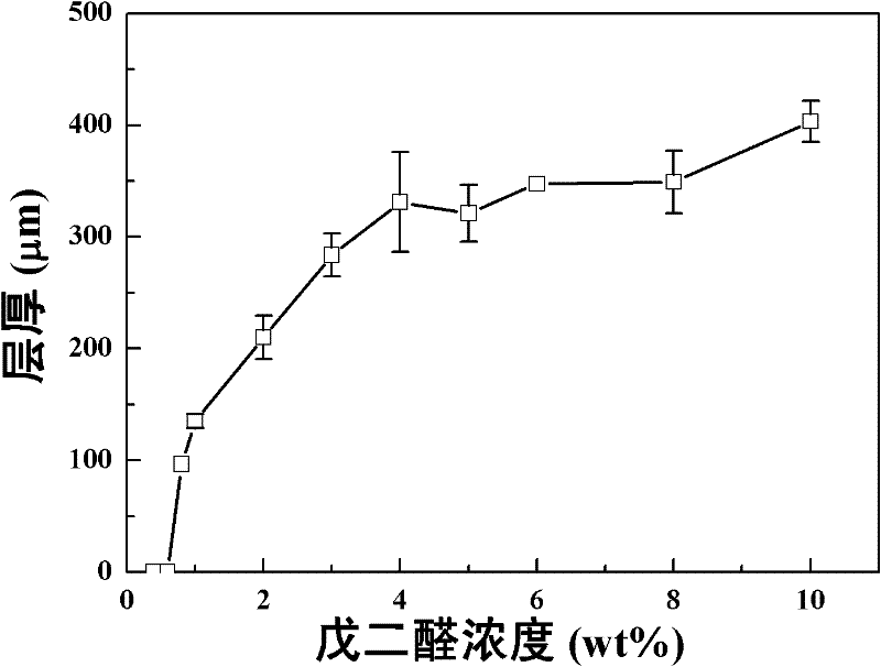 Multilayer aquagel, and preparation method and application thereof