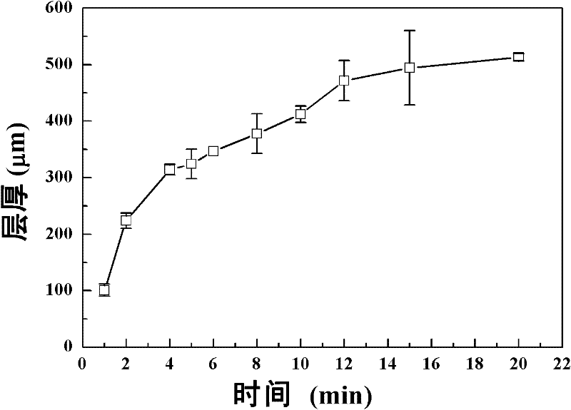 Multilayer aquagel, and preparation method and application thereof