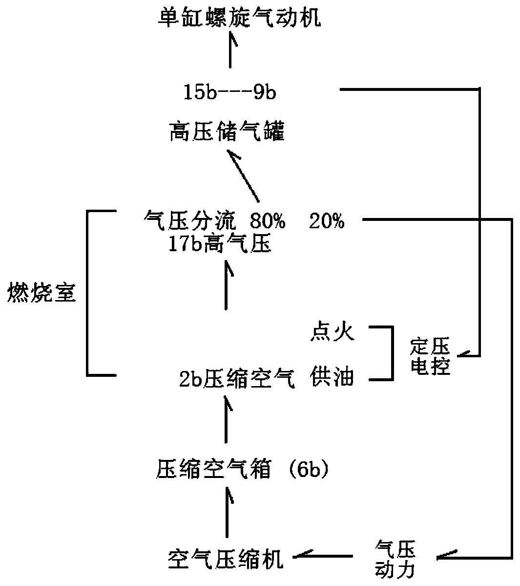 External combustion type single-cylinder screw engine