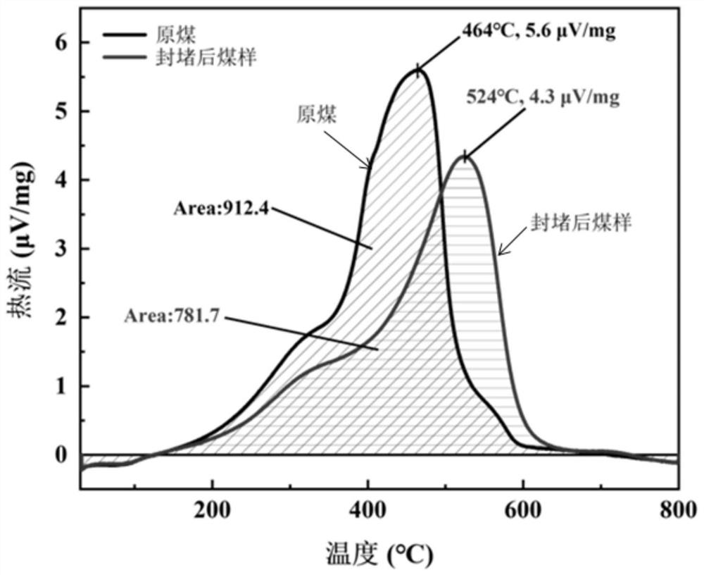 Multifunctional plugging agent for coal mine and preparation method thereof