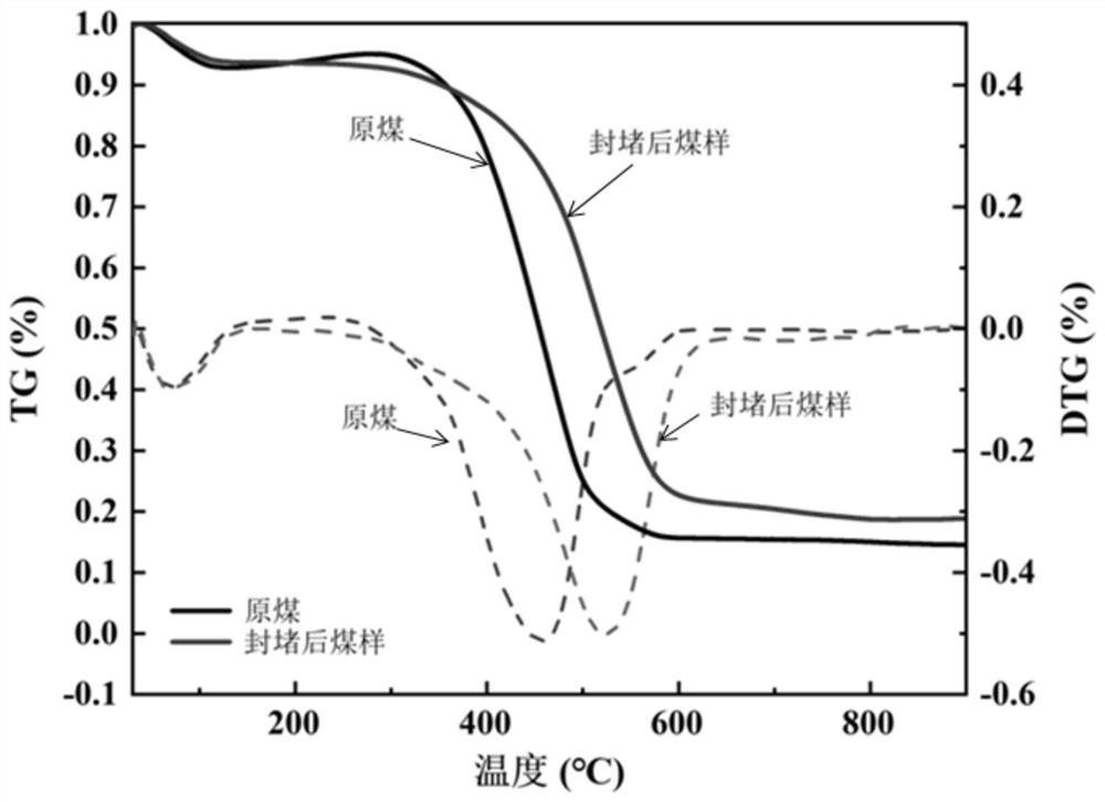 Multifunctional plugging agent for coal mine and preparation method thereof