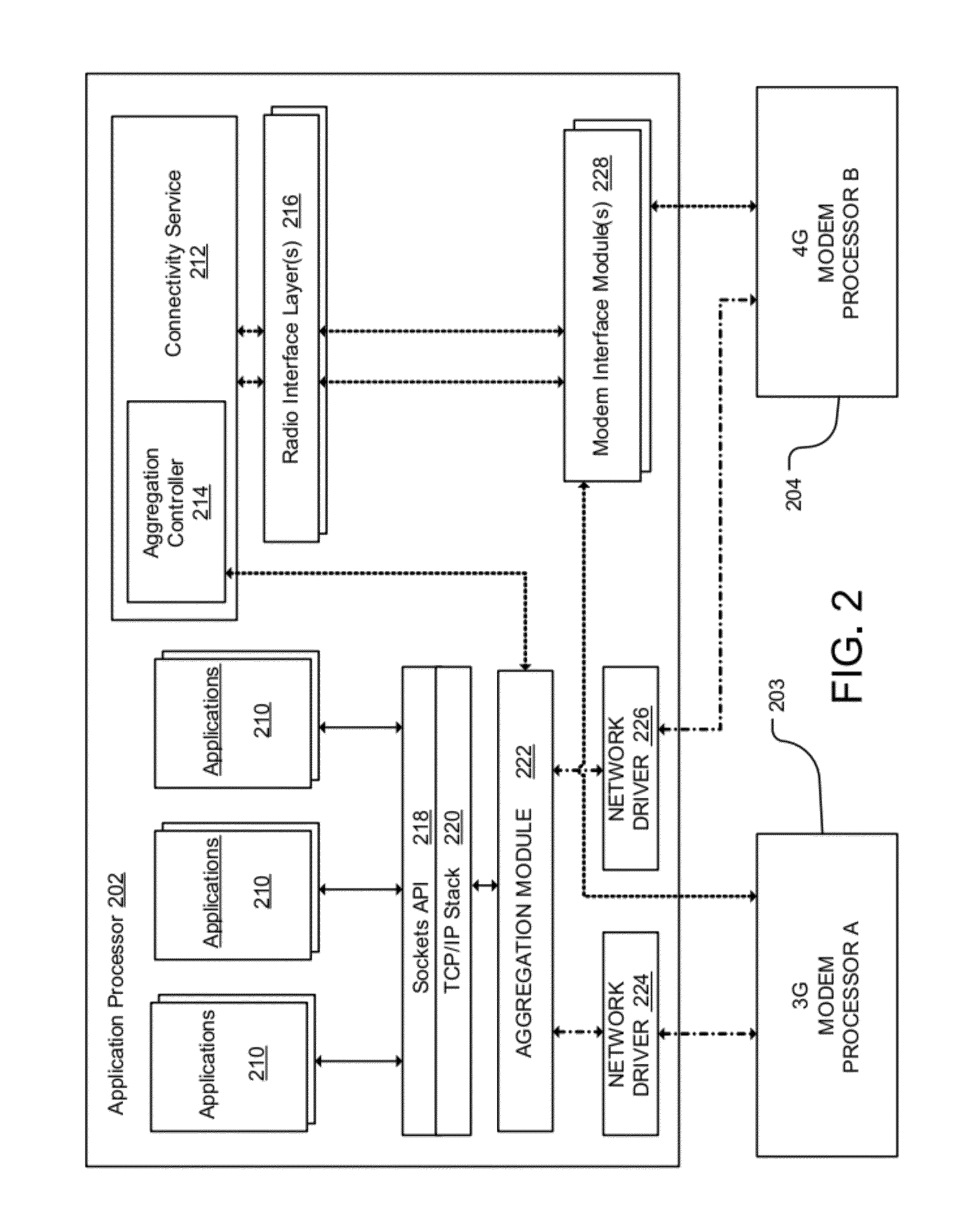 Aggregating multiple radio links from multiple modems in a communication device