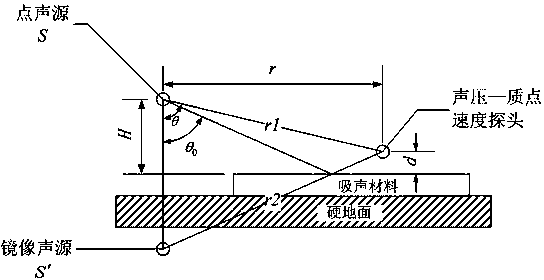 Apparatus and method for measuring acoustical absorption coefficient by using pulse sound source and sound pressure-particle velocity (PU) probe