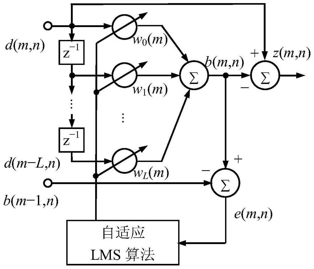 Human behavior micro-Doppler classification and recognition method based on migration deep neural network