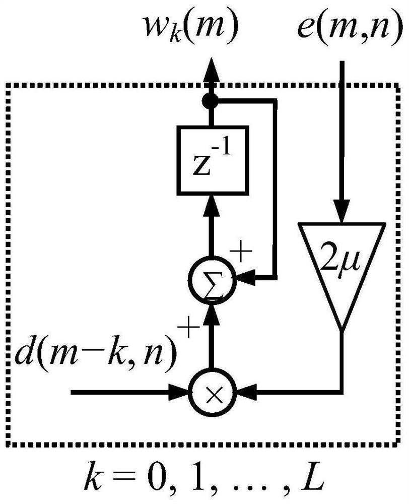 Human behavior micro-Doppler classification and recognition method based on migration deep neural network