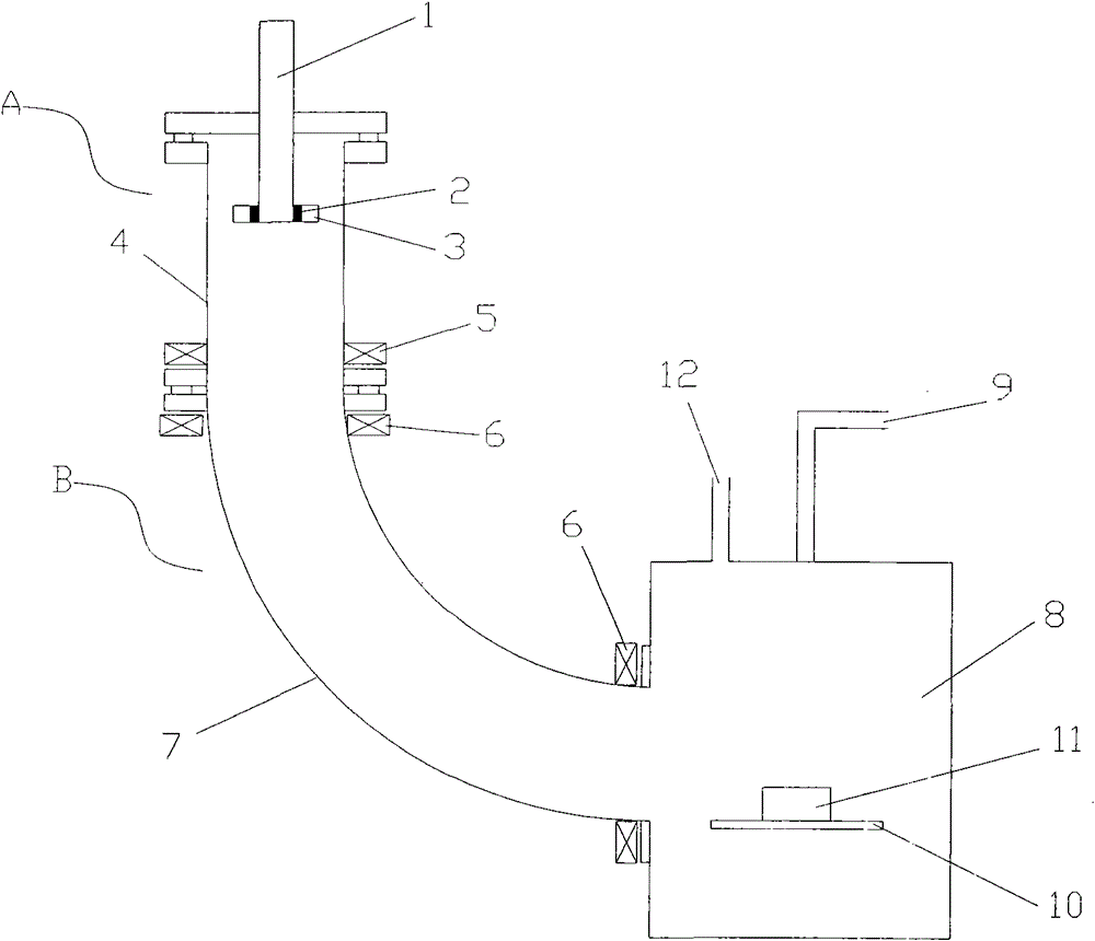 Ion injection and plasma deposition equipment and method for processing films by using plasmas