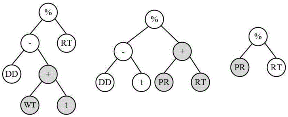 Genetic programming algorithm based on local search for dynamic job shop scheduling