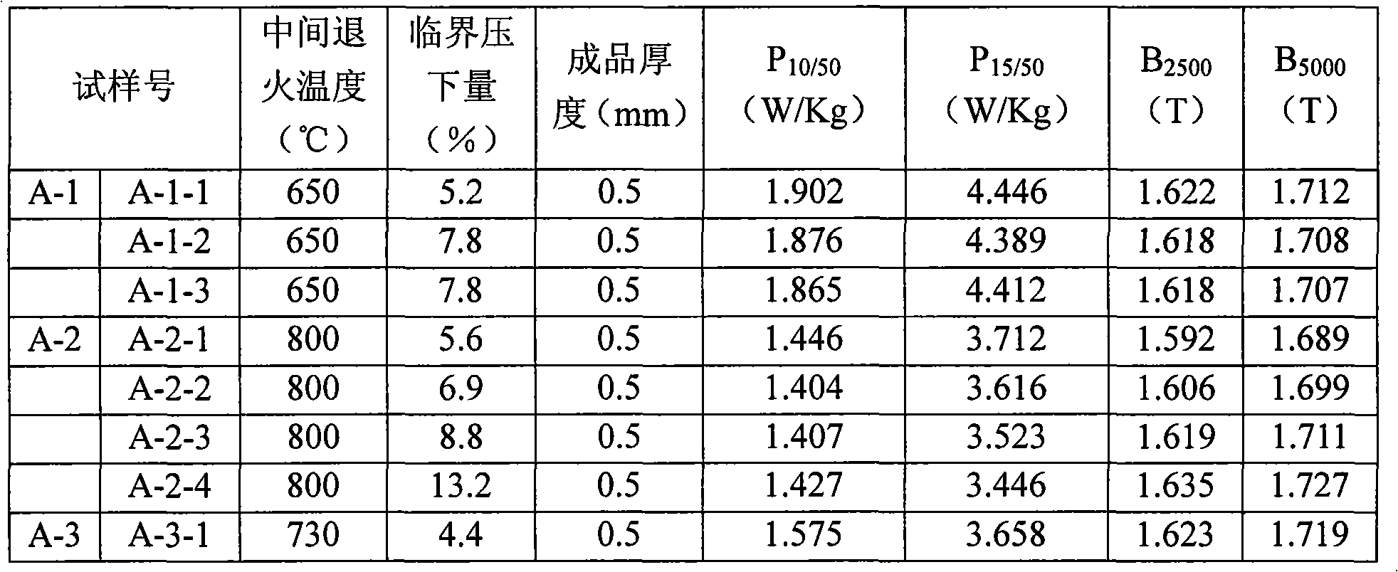 Preparation method of low carbon low silicon no-aluminum half-technique non oriented electrical steel