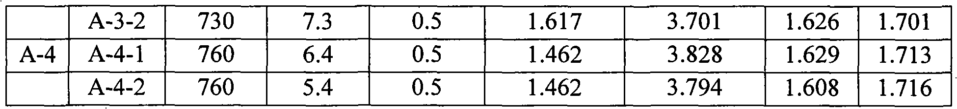 Preparation method of low carbon low silicon no-aluminum half-technique non oriented electrical steel